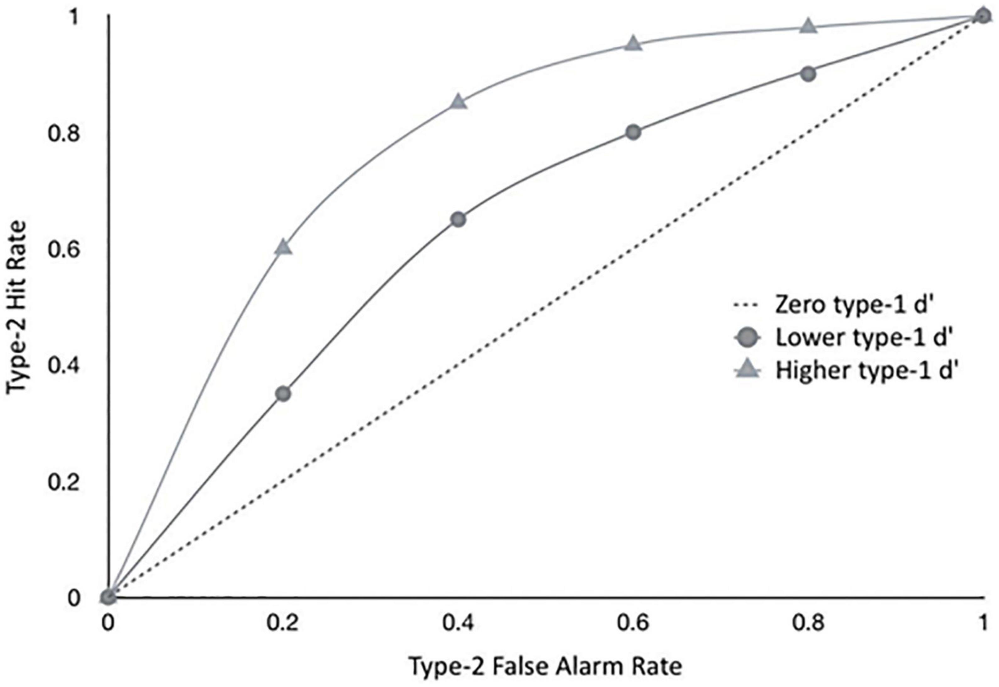 Metacognitive sensitivity and symptoms of mental disorder: A systematic review and meta-analysis